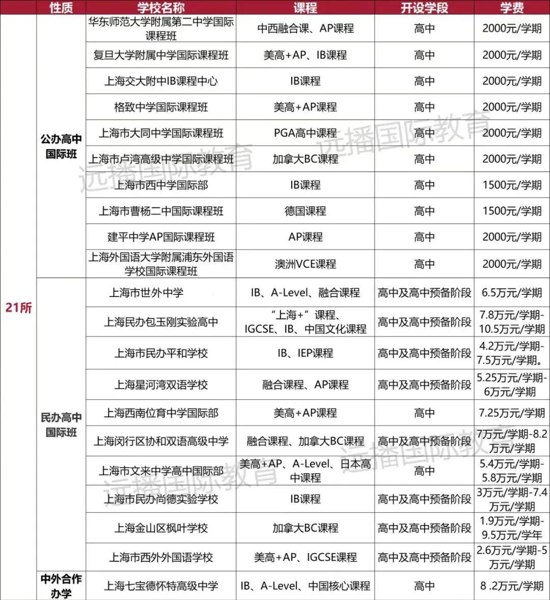 21所國際高中