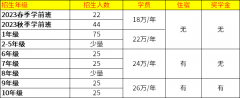 北京海淀凱文學(xué)校2023年春季/秋季招生計(jì)劃