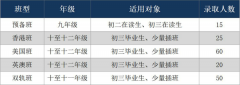 廣州市香江中學(xué)國際部2023年招生計(jì)劃，歡迎報(bào)名咨詢！