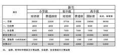 北京豐臺區(qū)新北賦學(xué)校(原北大附屬實驗學(xué)校)2023招生信息