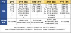 寧波赫威斯肯特學(xué)校2024招生信息及學(xué)費(fèi)參考