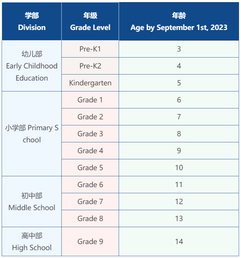廣州貝賽思2023招生年級(jí)年齡表