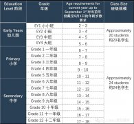 廣州荔灣愛(ài)莎學(xué)校2023年秋季招生進(jìn)行中!