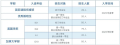 佛山美倫國(guó)際教育2023-2024學(xué)年招生簡(jiǎn)章