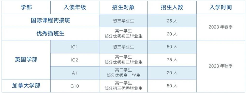 佛山美倫國(guó)際教育2023-2024學(xué)年招生