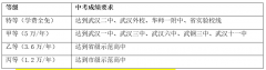 武漢外國(guó)語學(xué)校美加分校高中部2023級(jí)招生簡(jiǎn)章