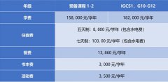 廣州亞加達(dá)國際預(yù)科2023招生政策信息