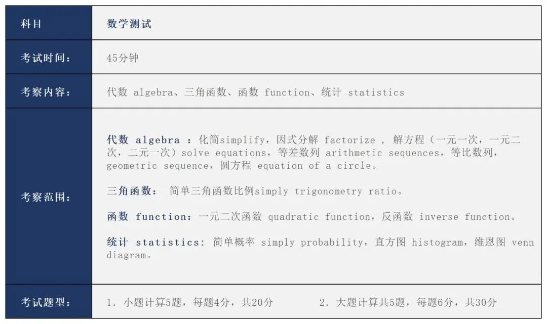 三年制入學(xué)測(cè)試內(nèi)容大綱