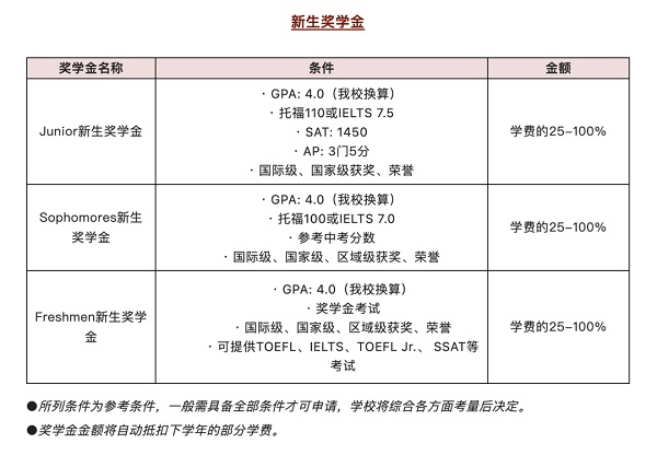 勵滕伯克曼新生 獎學金.jpg