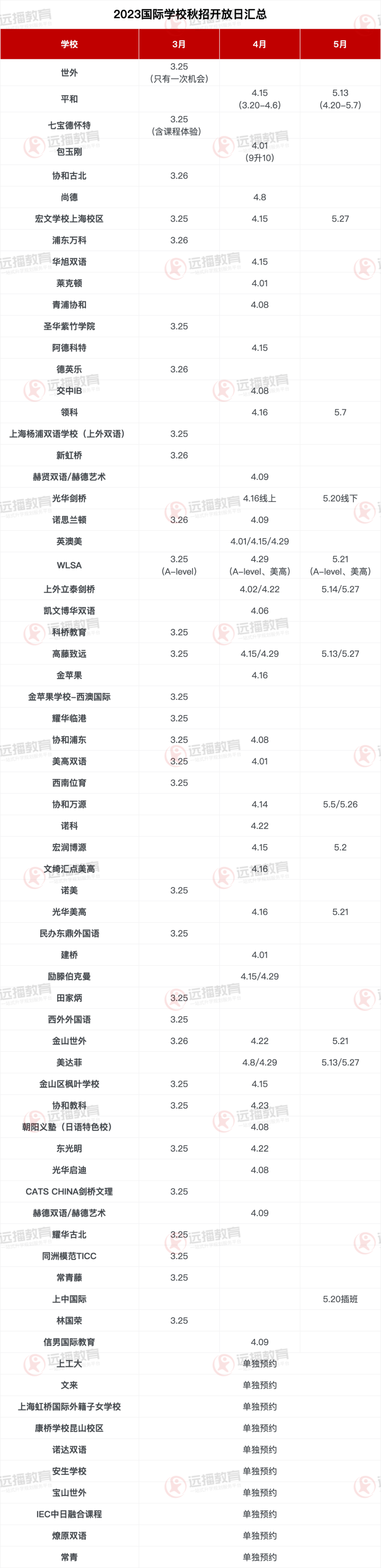 上海60+國(guó)際學(xué)校開(kāi)放日最新匯總(3-5月)