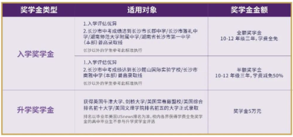 康禮2023獎學(xué)金計劃