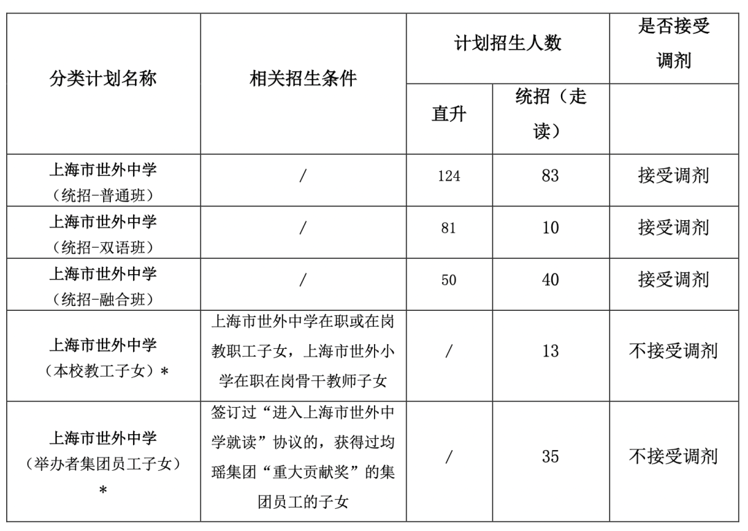 招生計(jì)劃條件