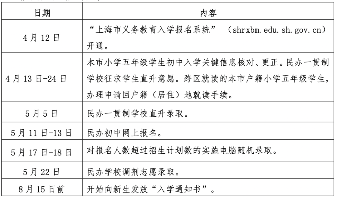 招生報(bào)名辦法