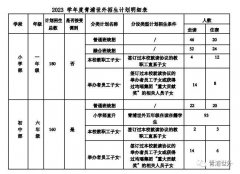 上海青浦區(qū)世外學(xué)校小初2023年秋季招生簡章