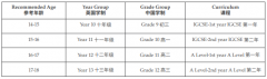 上海萊克頓學(xué)校2023年招生簡章