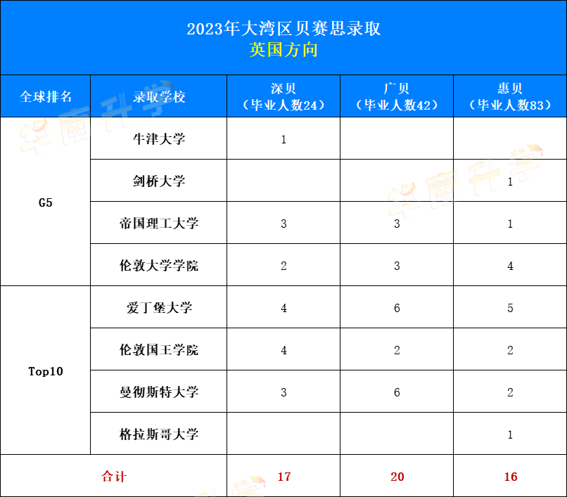 2023大灣區(qū)貝賽思錄?。河?guó)方向