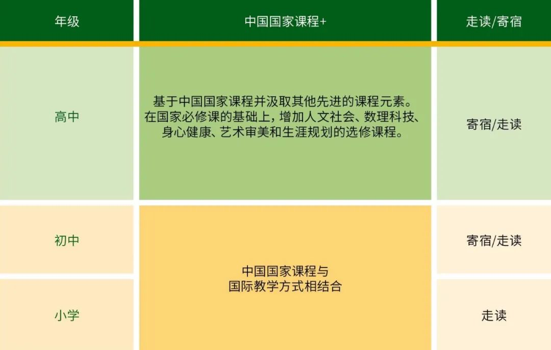 包校課程設(shè)置