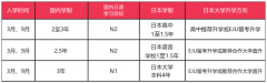 千羽鶴教育3+4日本國際高中課程2023年招生信息