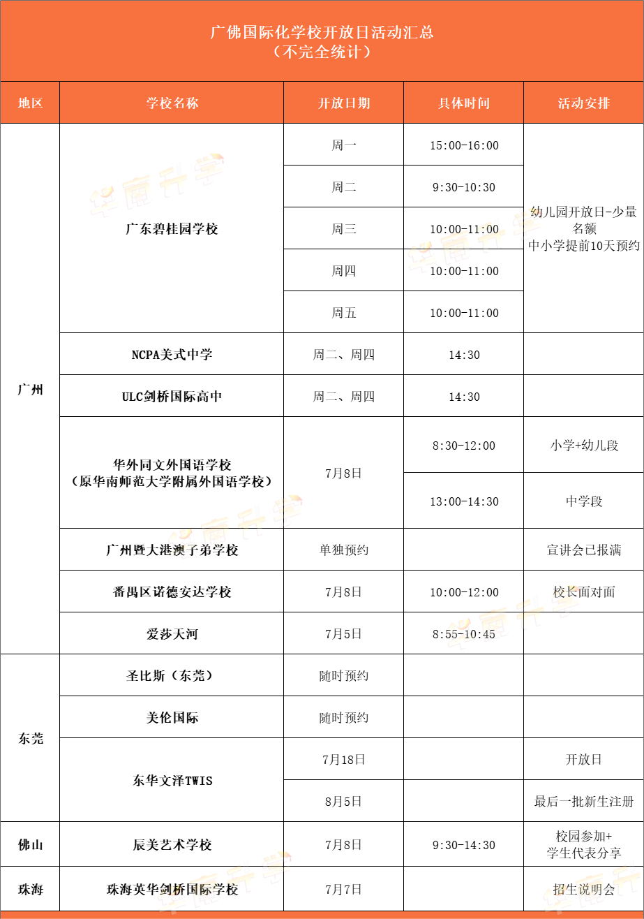 廣佛20+國際學(xué)校開放日匯總