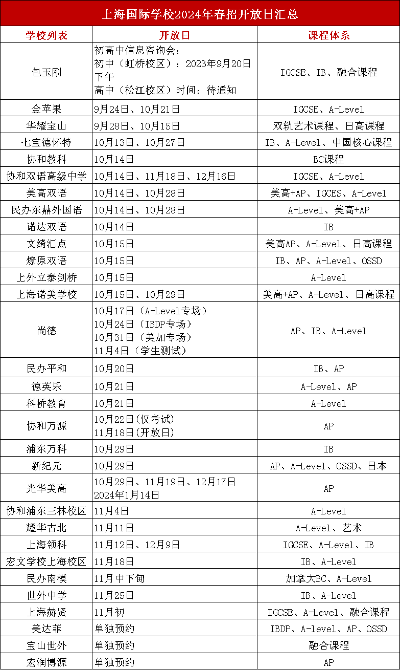 上海國(guó)際化學(xué)校2024春招火熱開(kāi)啟，10月30+國(guó)際學(xué)校春招開(kāi)放日匯總一覽表!