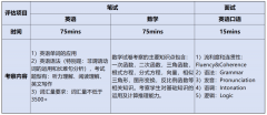 上海東鼎外國(guó)語(yǔ)國(guó)際高中2024春季招生報(bào)名