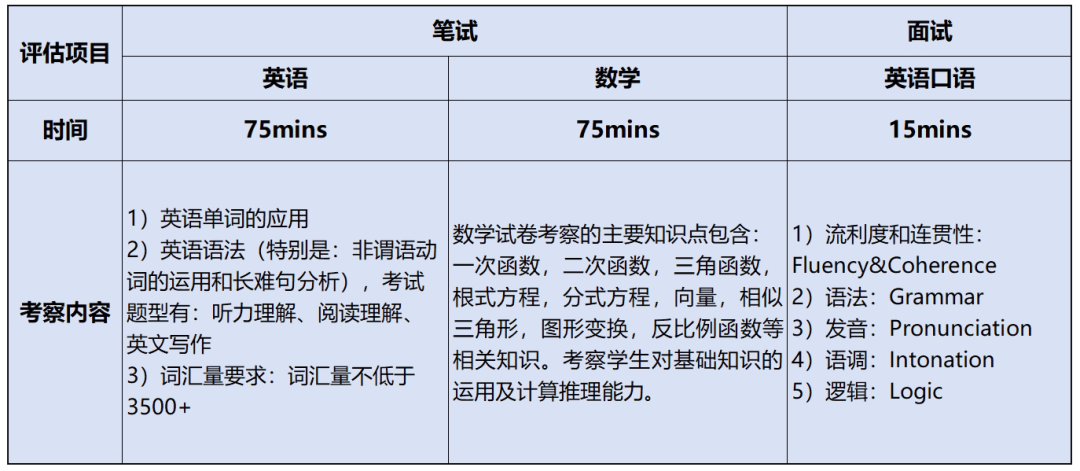 東鼎學(xué)校入學(xué)評(píng)估內(nèi)容