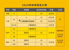 北京海淀凱文學(xué)校2024-2025年秋季招生報(bào)名正式開啟！