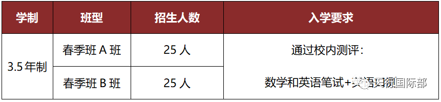 天行創(chuàng)世紀學(xué)校特色高中部2024年春季招生