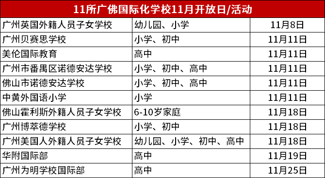 廣州、佛山熱門國際化學(xué)校11月中下旬探校開放日活動報名預(yù)約!