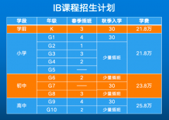 北京市朝陽區(qū)致知學校2024-2025年招生計劃正式啟動！