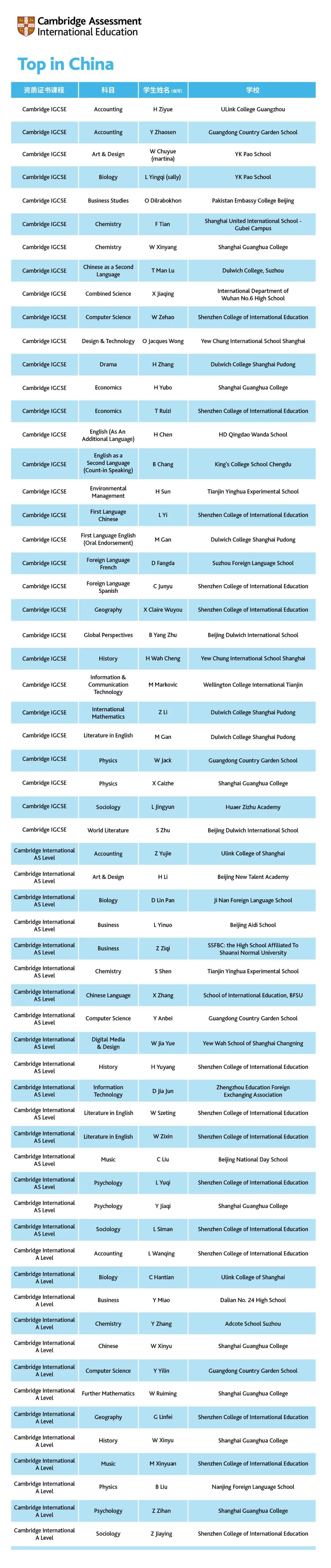 2023“劍橋卓越學(xué)子獎(jiǎng)” 完整名單