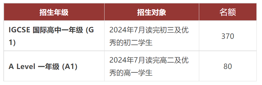 深圳國際交流書院常規(guī)課程2024年級及名額