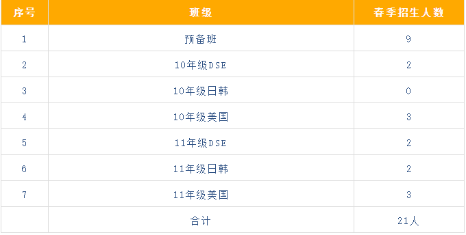 明德國(guó)際教育學(xué)院2024年春招計(jì)劃