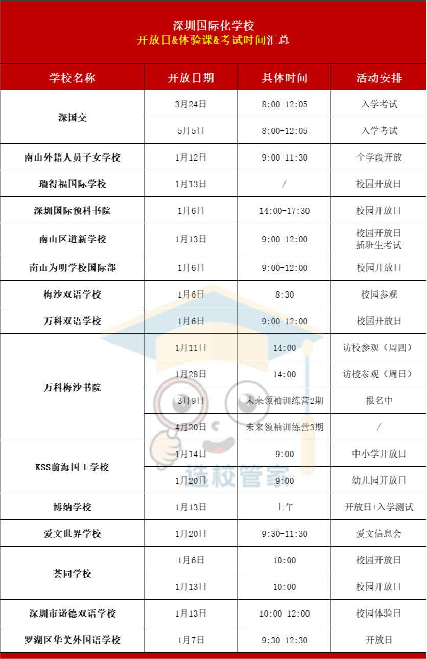 2024年深圳國(guó)際化學(xué)校第一波開(kāi)放日來(lái)襲