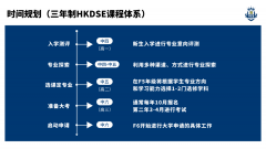 珠海東方外國語實(shí)驗(yàn)學(xué)校-英華國際課程項(xiàng)目2024學(xué)年春季招生簡章