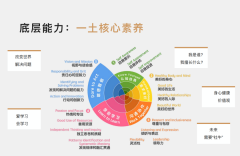 北京市朝陽區(qū)一土學(xué)校小學(xué)部2024-2025學(xué)年秋季招生入學(xué)申請開啟