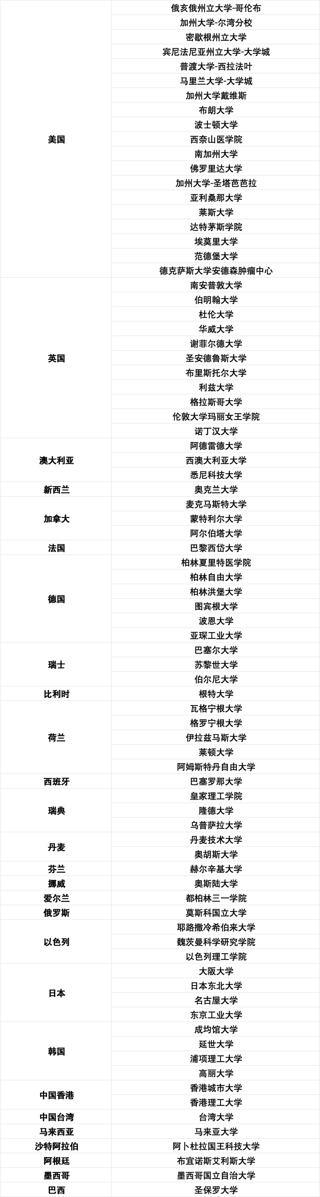 落戶系統(tǒng)內前51-100大學名單