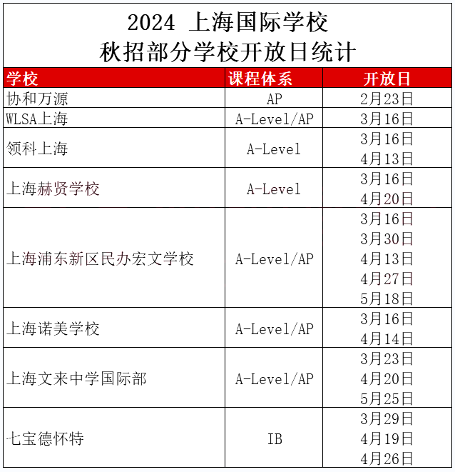 WLSA/領(lǐng)科/七德等國際學(xué)校公布2024秋招信息！