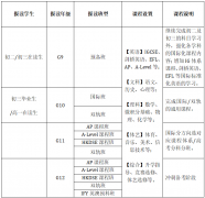 廣州市香江中學(xué)國際部2024-2025學(xué)年秋季招生簡章!