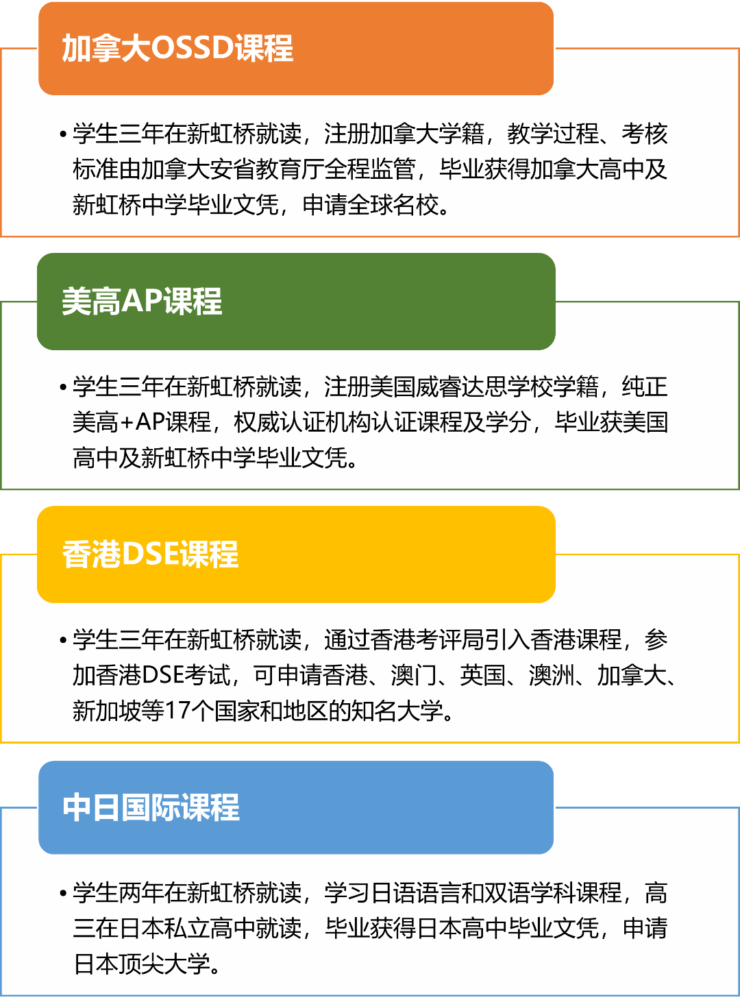 上海市民辦新虹橋中學(xué)國(guó)際部課程體系