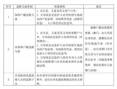 深圳市楓葉學(xué)校2024-2025學(xué)年秋季小學(xué)一年級、初中七年新生報(bào)名登記開放