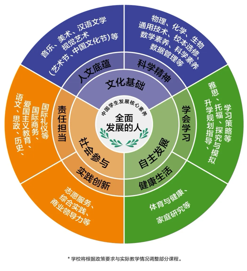 省實(shí)越秀中加OSSD中外合作辦學(xué)國際融合課程