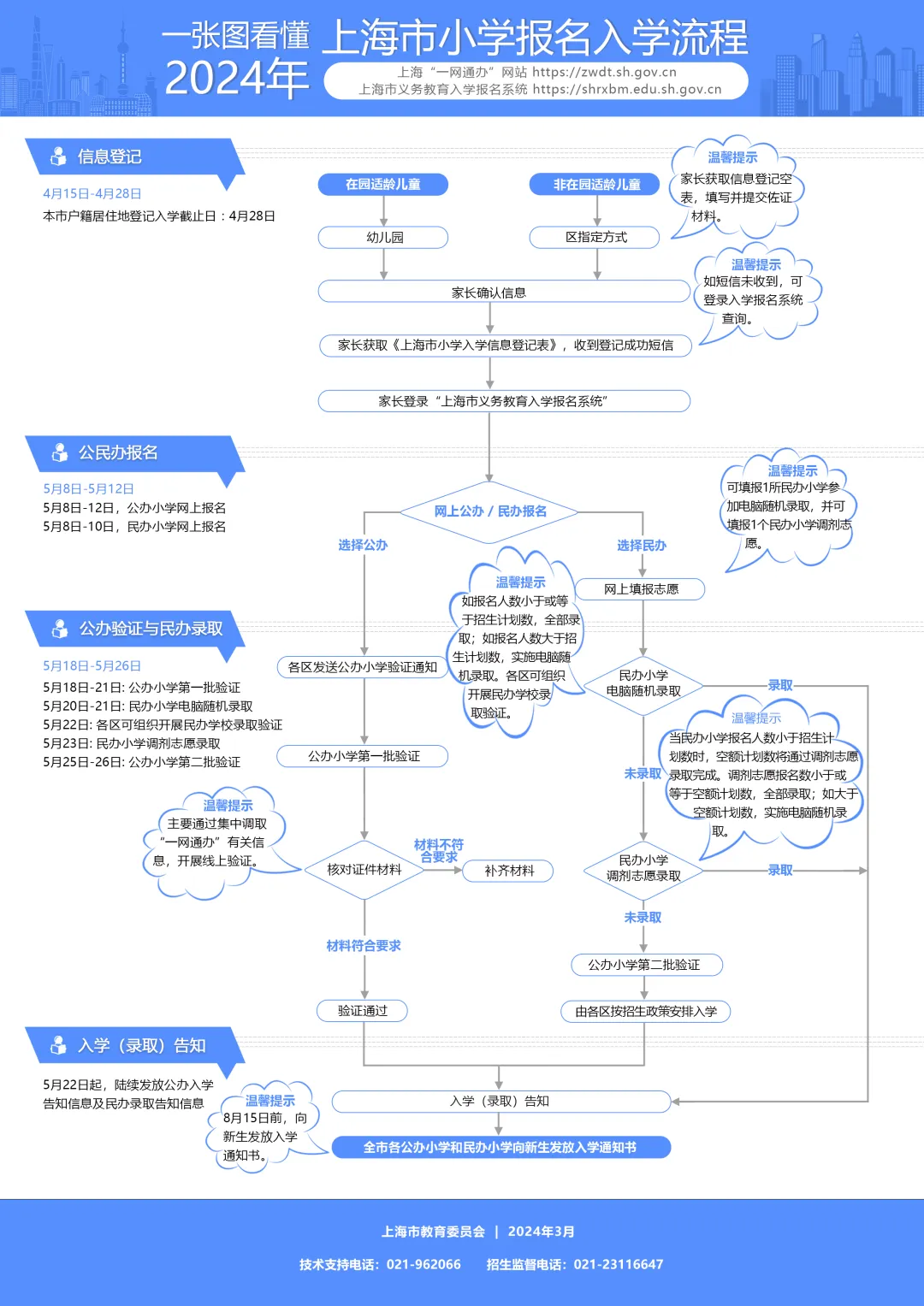 2024上海小學(xué)報名流程