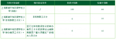 上海青浦平和雙語學(xué)校2024學(xué)年招生簡章