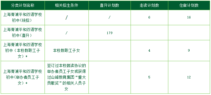 上海青浦平和雙語(yǔ)學(xué)校2024初中招生計(jì)劃