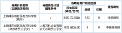 上海浦東新區(qū)民辦萬科學(xué)校2024學(xué)年秋季小初招生計劃及學(xué)費介紹