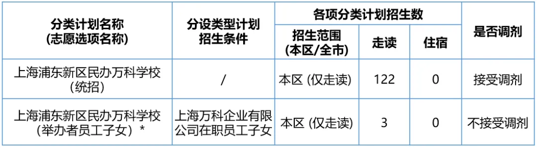 上海浦東新區(qū)民辦萬科學(xué)校2024學(xué)年小學(xué)招生計(jì)劃