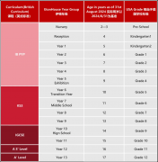 佛山伊頓國(guó)際學(xué)校2024-2025學(xué)年秋季招生簡(jiǎn)章