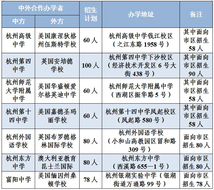 杭州普高中外合作班2024招生計(jì)劃