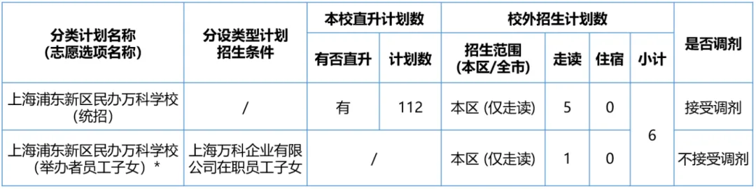 上海浦東新區(qū)民辦萬科學校2024初中招生計劃